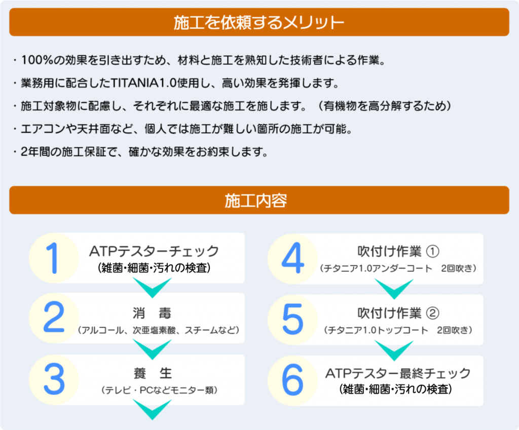 チタニア1.0 施工